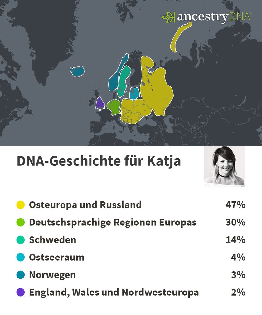 Das Test-Ergebnis von Katja