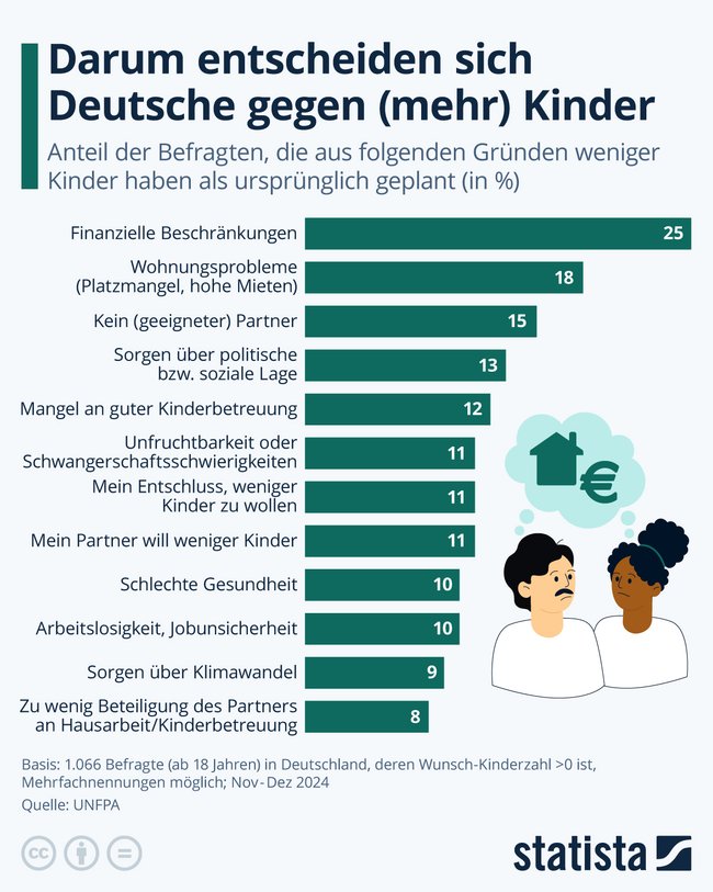Statista Infografik Kinder Statista Infografik Kinder