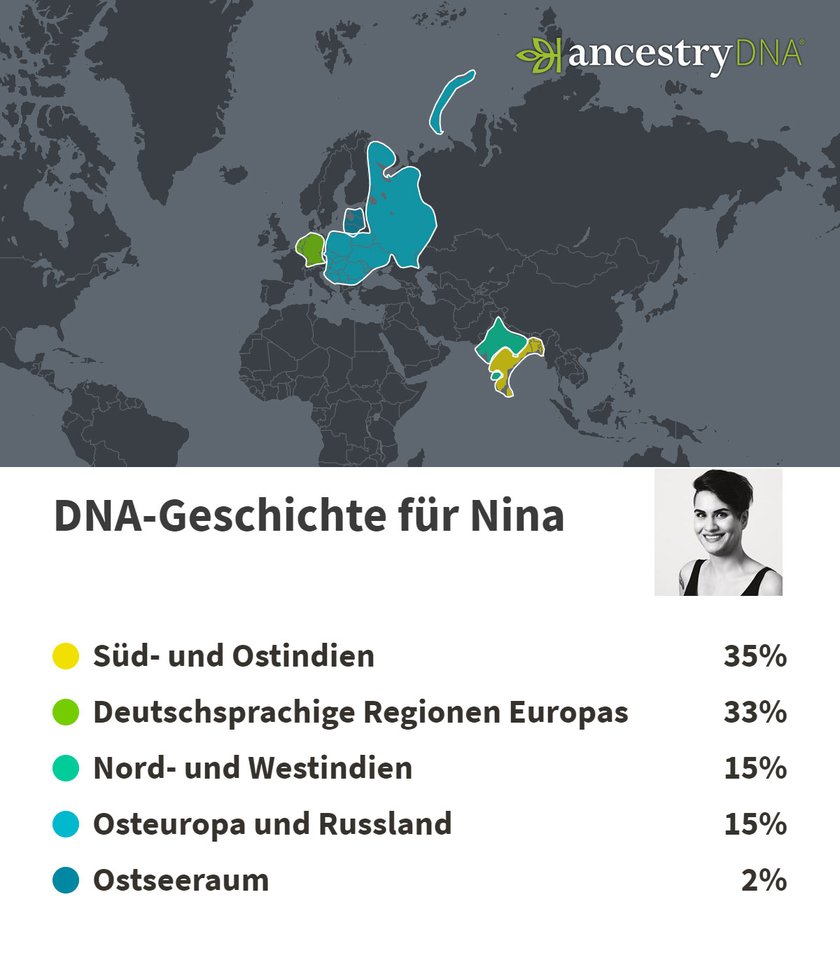 Das Test-Ergebnis von Nina