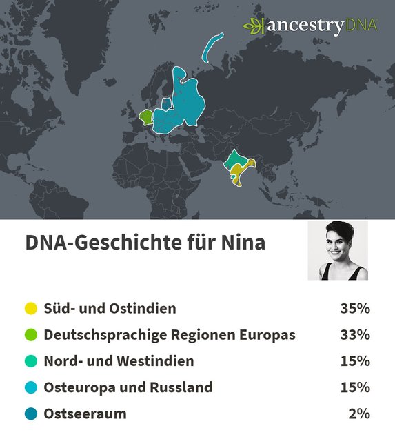 Dna Test Von Ancestry Die Ergebnisse Der Desired Redaktion Desired De