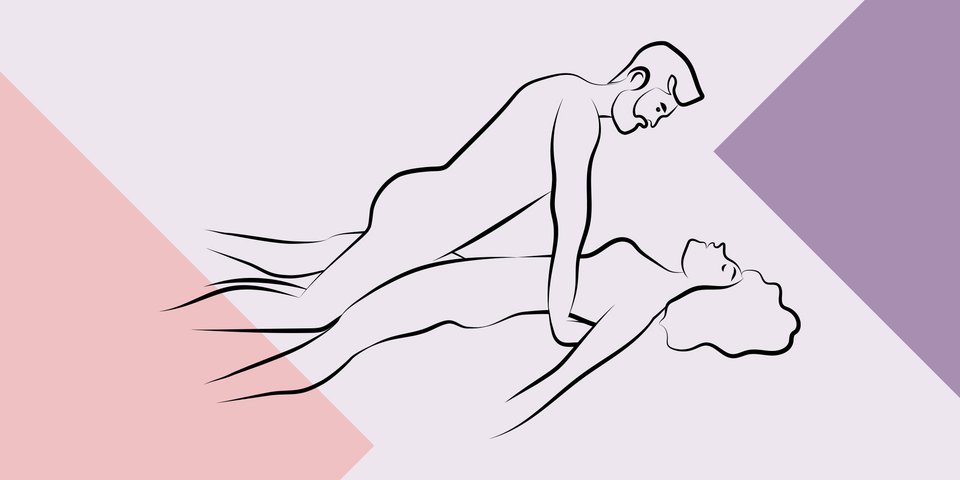 Stellung frau orgasmus
