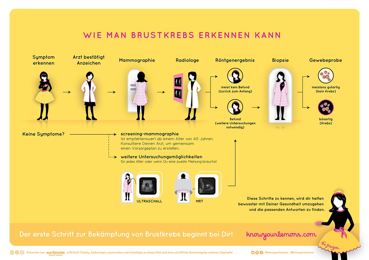 Wie geht es weiter? Wie geht es weiter?