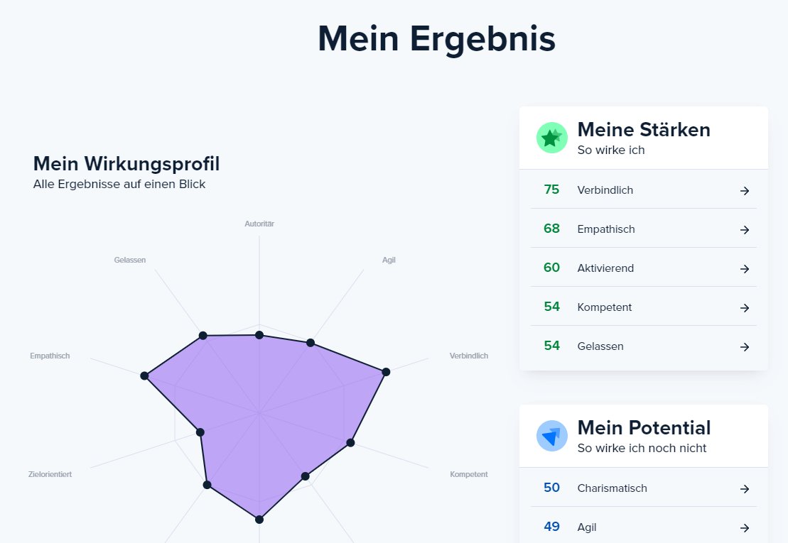 Wie wirke ich Testergebnis Wie wirke ich Testergebnis