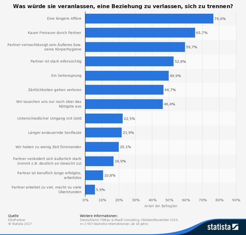 Was ist Impotenz? Sexuelle Funktionsstrungen und Ursachen erklrt