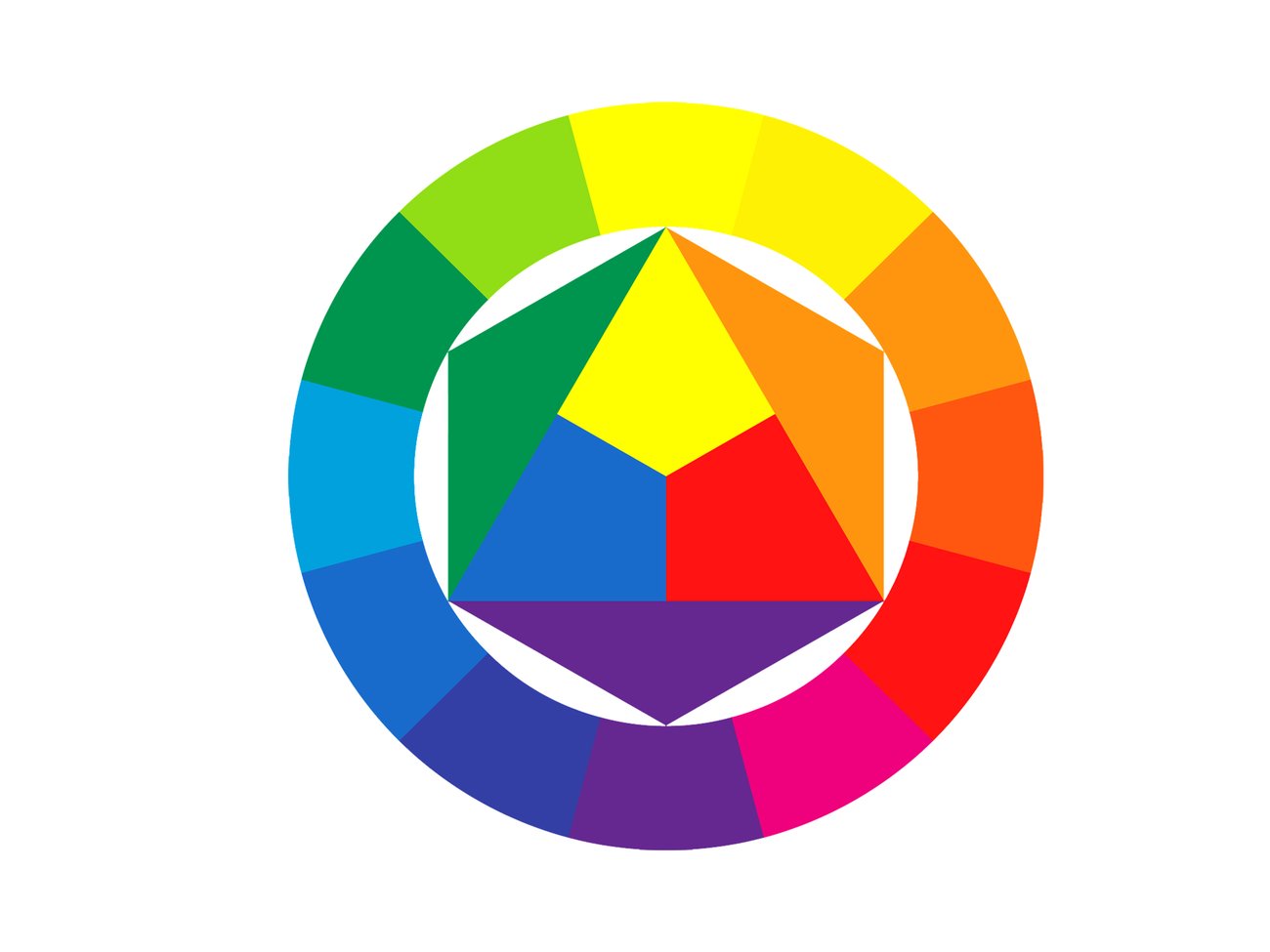 Welche Farben passen zusammen - Farbkreis - Johannes Itten Welche Farben passen zusammen - Farbkreis - Johannes Itten