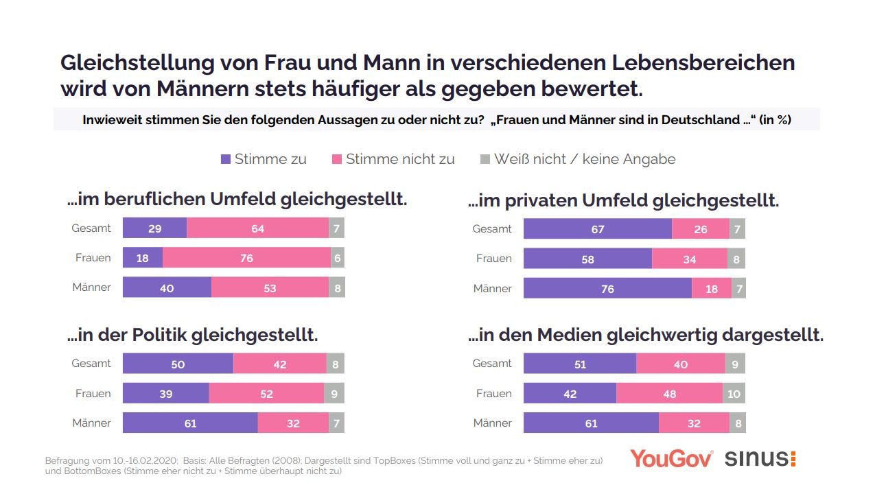Gleichberechtigung Männer Frauen Gleichberechtigung Männer Frauen