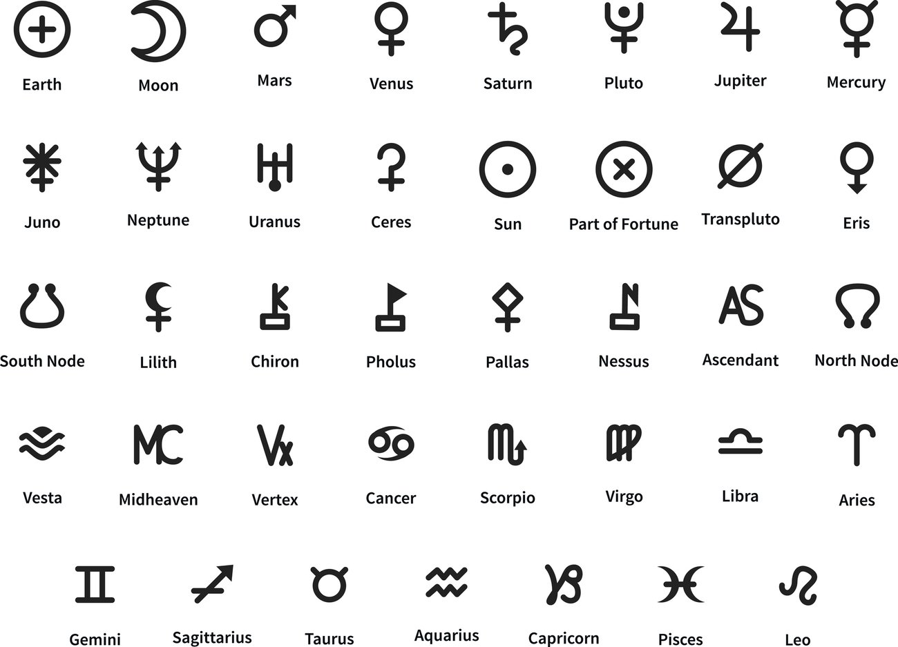 Planet-Tattoo Sternbilder Planet Symbole Planet-Tattoo Sternbilder Planet Symbole