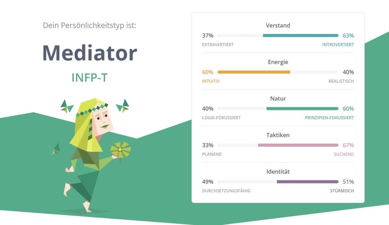 16 Personalities Test Mediator 16 Personalities Test Mediator