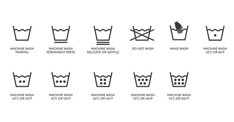 Bedeutung waschen zeichen beim Waschsymbole: Was