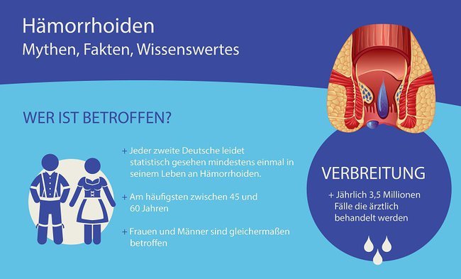 Vollmonddiät Oktober 2020