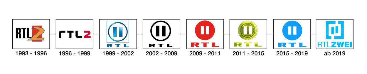RTLZWEI Logo-Historie RTLZWEI Logo-Historie