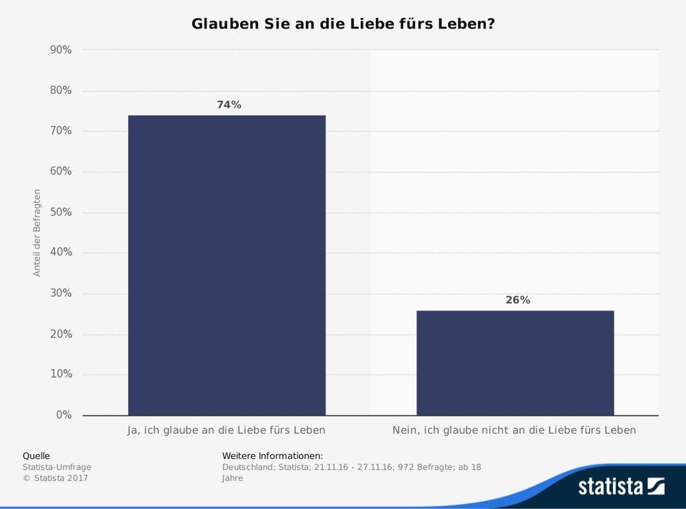 7 Anzeichen Daran Kannst Du Wahre Liebe Erkennen Desired De