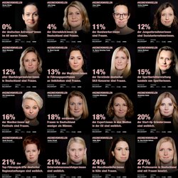 #KeineVonVielen – 20 Frauen, 20 Fakten, eine Botschaft!