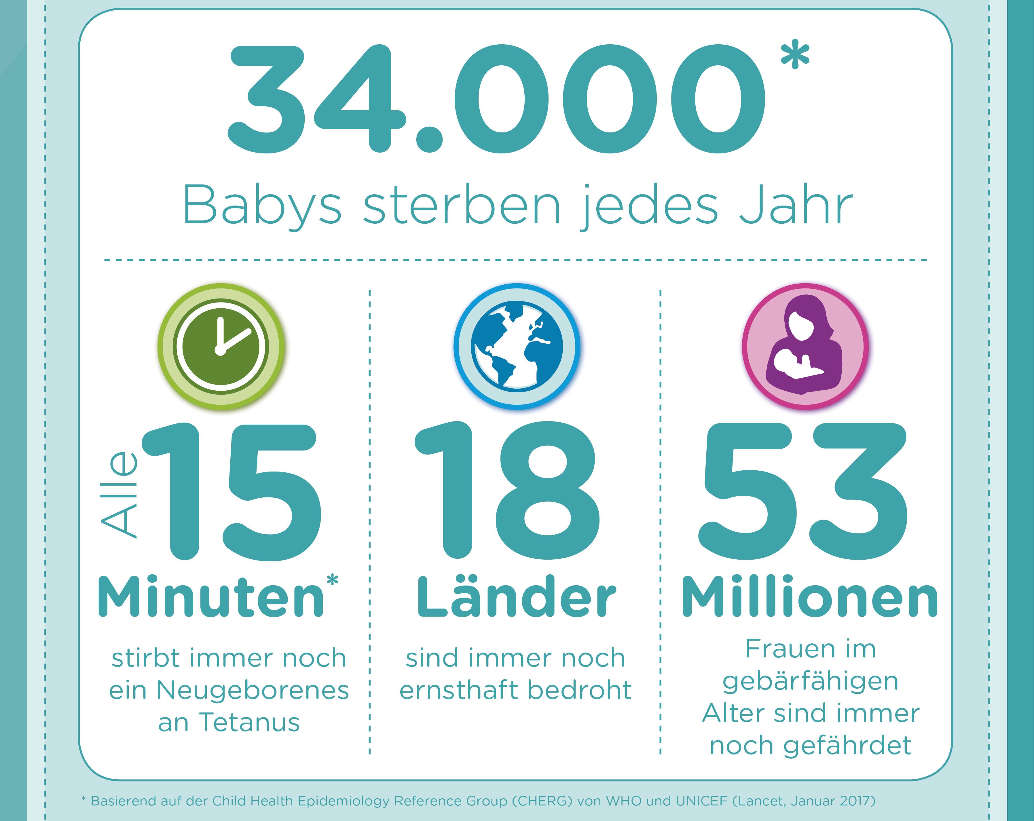 Pampers für UNICEF 2017 Infografik Pampers für UNICEF 2017 Infografik