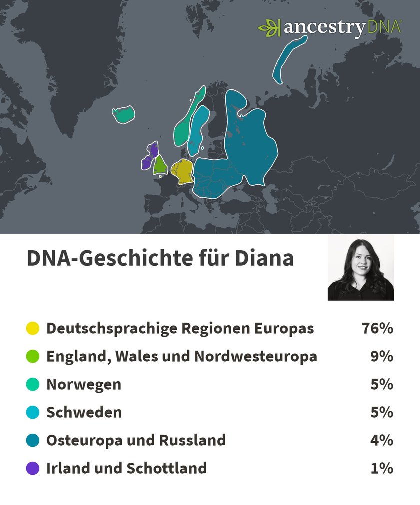 Das Test-Ergebnis von Diana