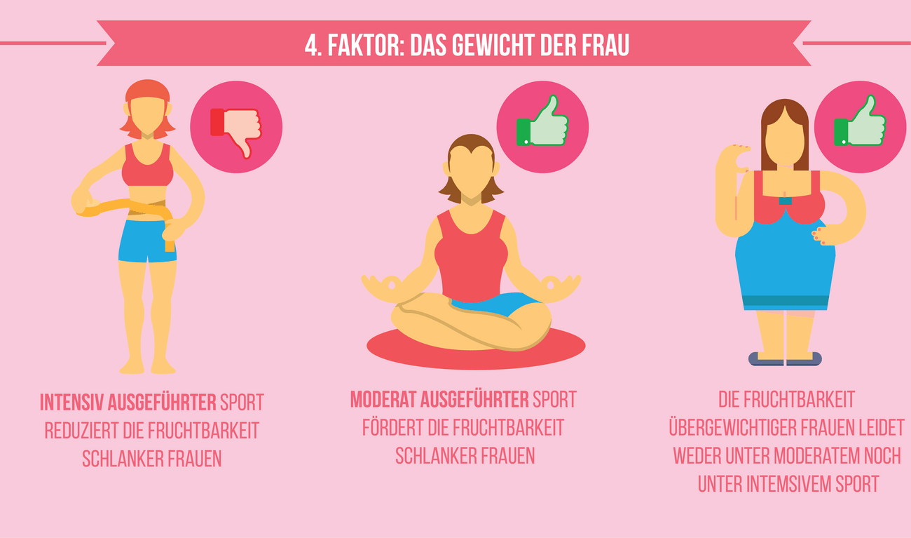Schwanger werden Schwanger werden