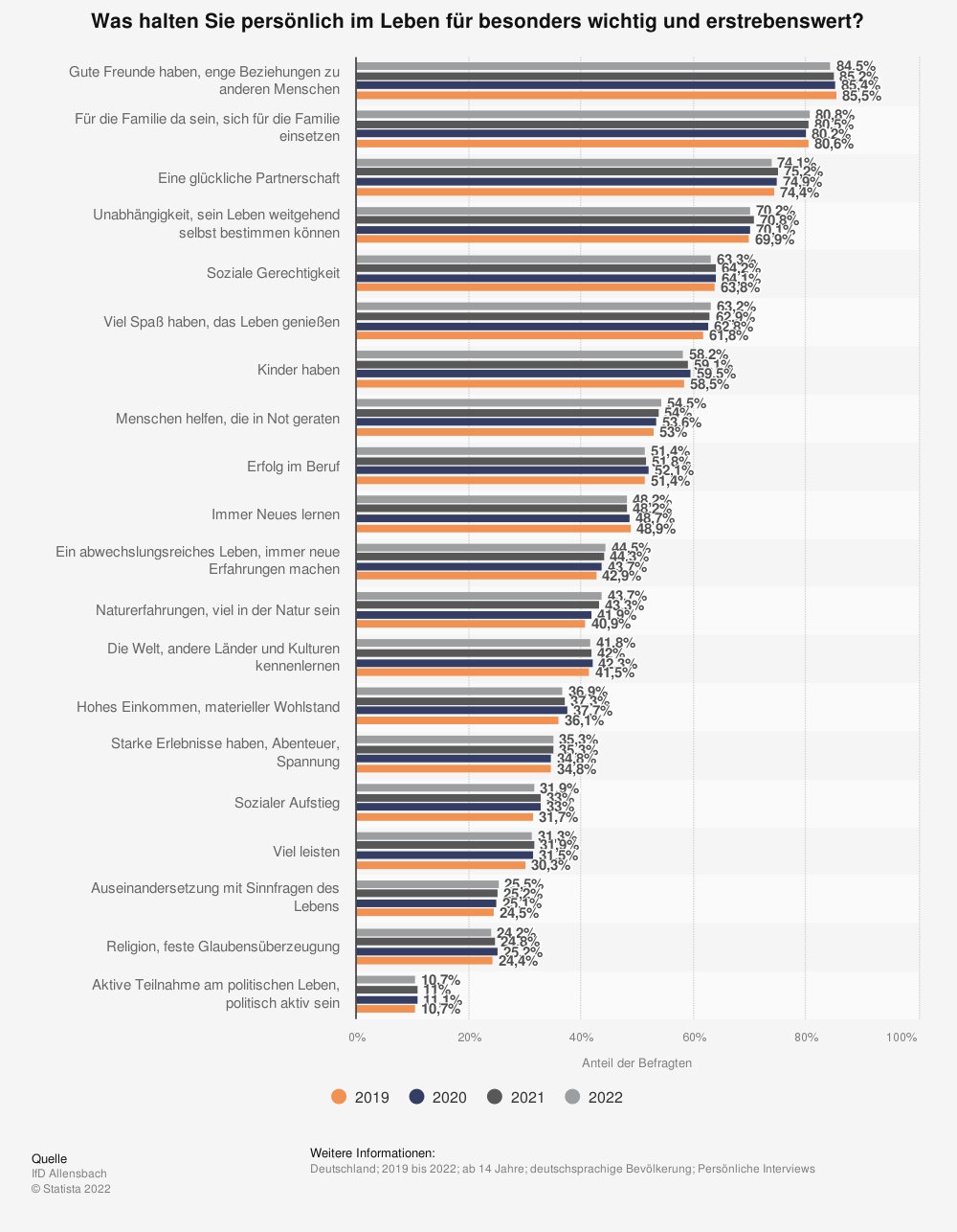 Downshifting: Bedeutung & Umsetzung des Herunterfahrens im Job