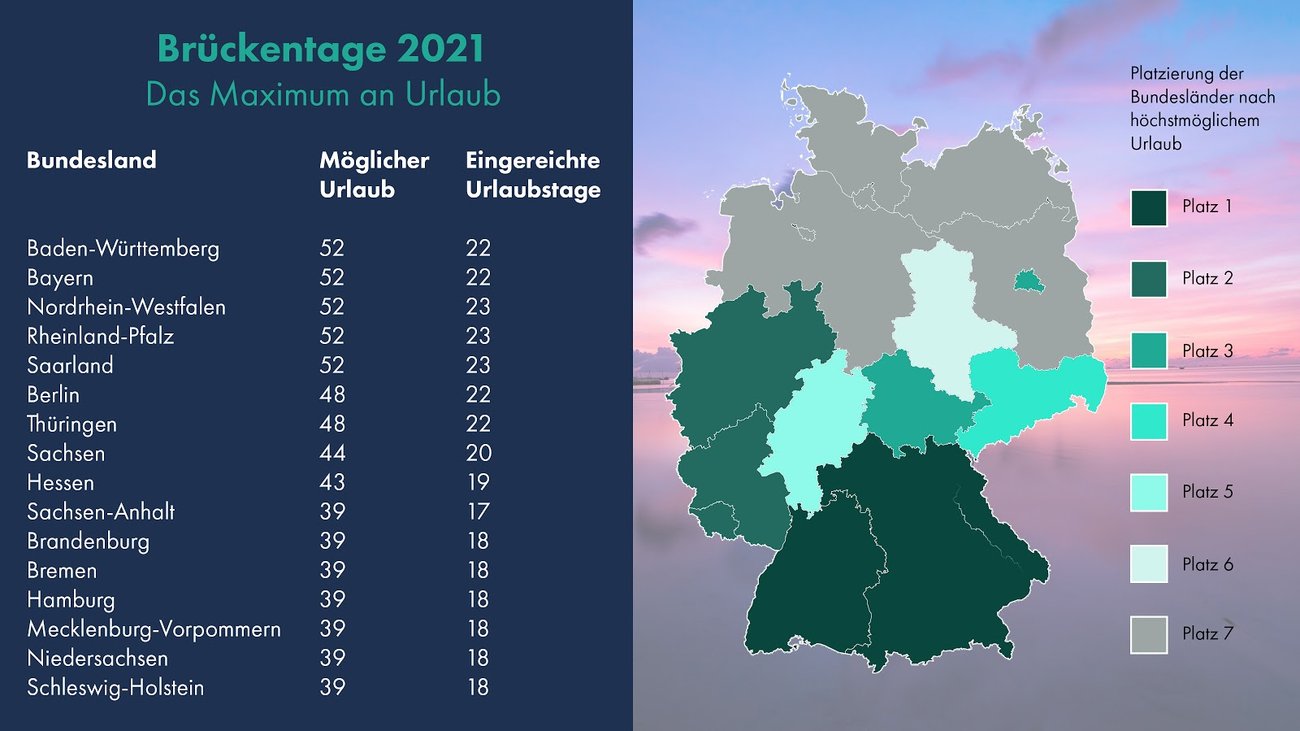 Brückentage 2021 Brückentage 2021