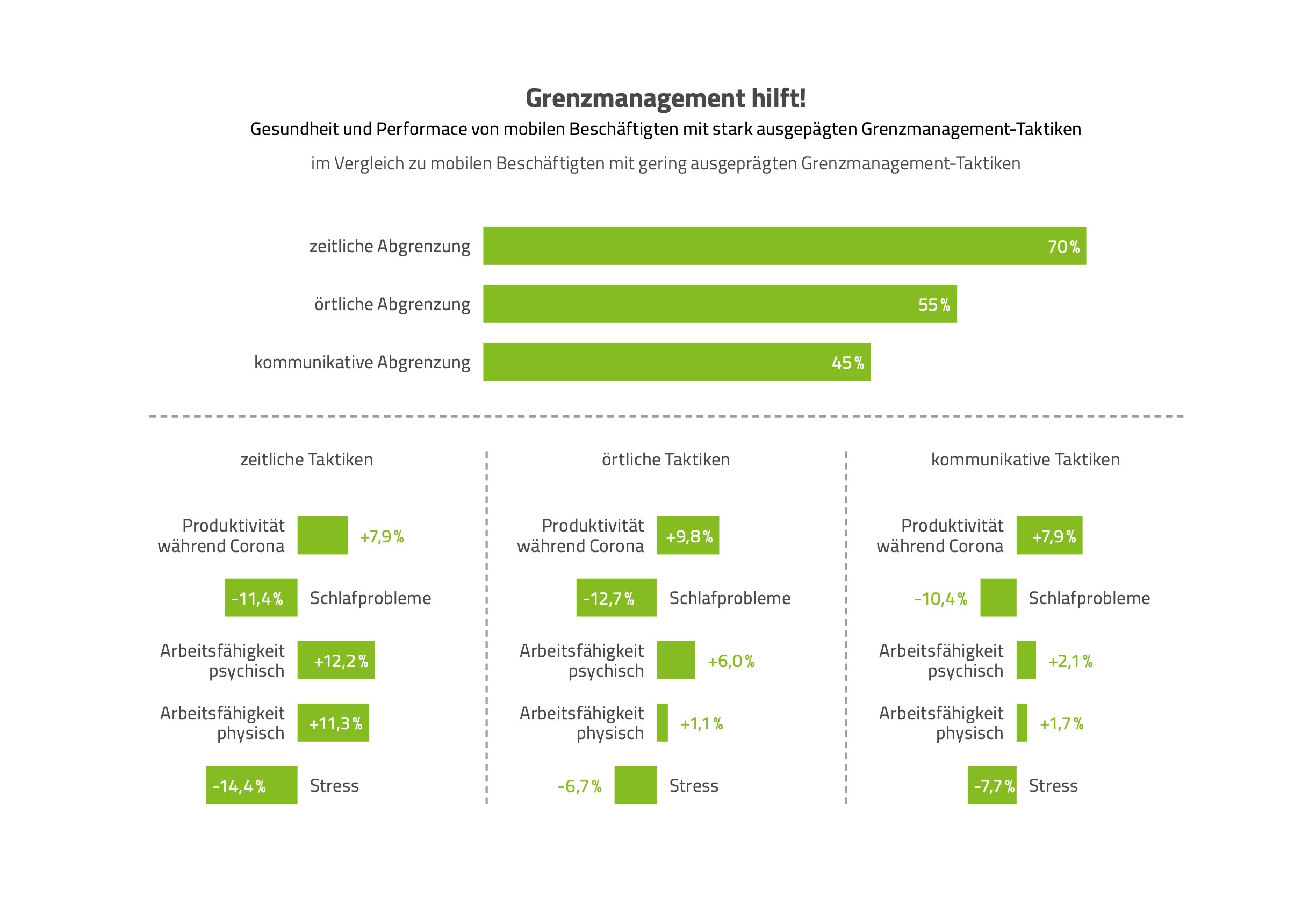 Grenzmanagement Grenzmanagement