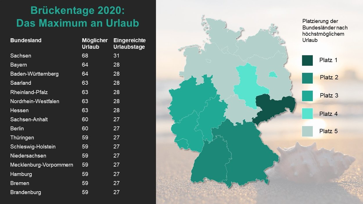 Brückentage 2020 nach Bundesland Brückentage 2020 nach Bundesland
