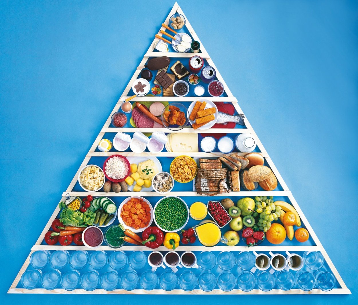 Ernährungspyramide Ernährungspyramide