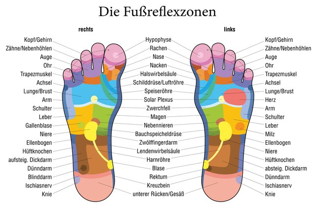 fußreflexzonenmassage selber machen