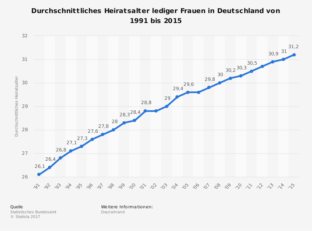 Ab Wann Ist Man Erwachsen In Deutschland