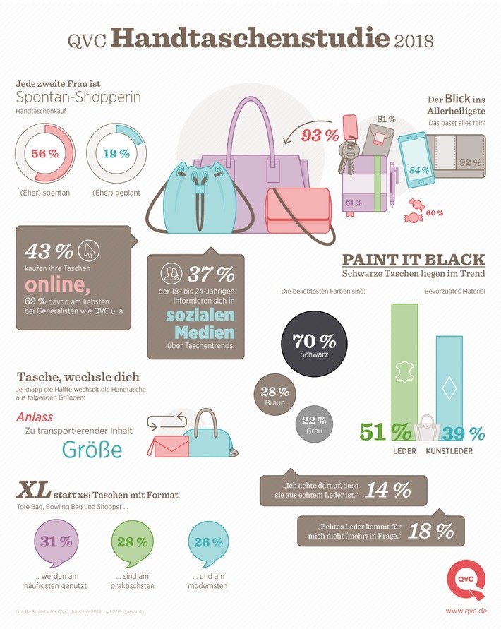 QVC Handtaschenstudie 2018 QVC Handtaschenstudie 2018