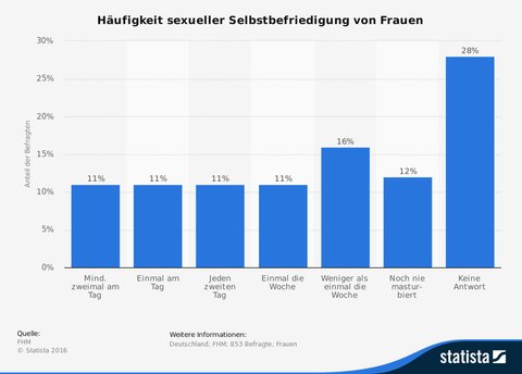 frauen befriedigen männer Selbstbefriedigung: Tipps & Techniken für Frauen main image 0