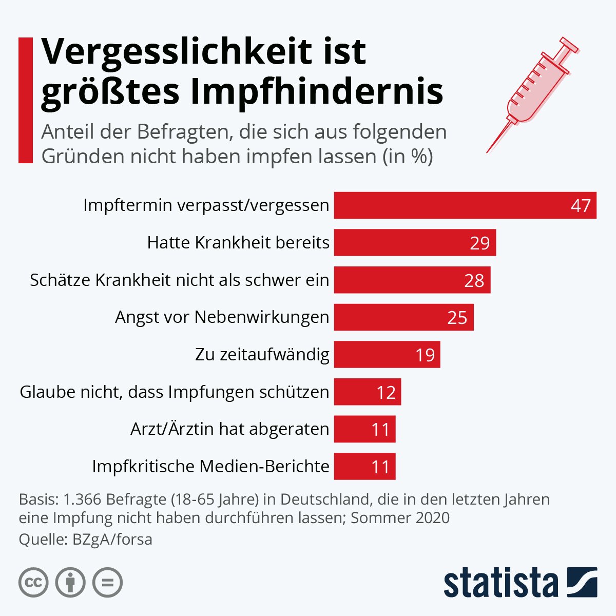 Gründe nicht impfen Gründe nicht impfen