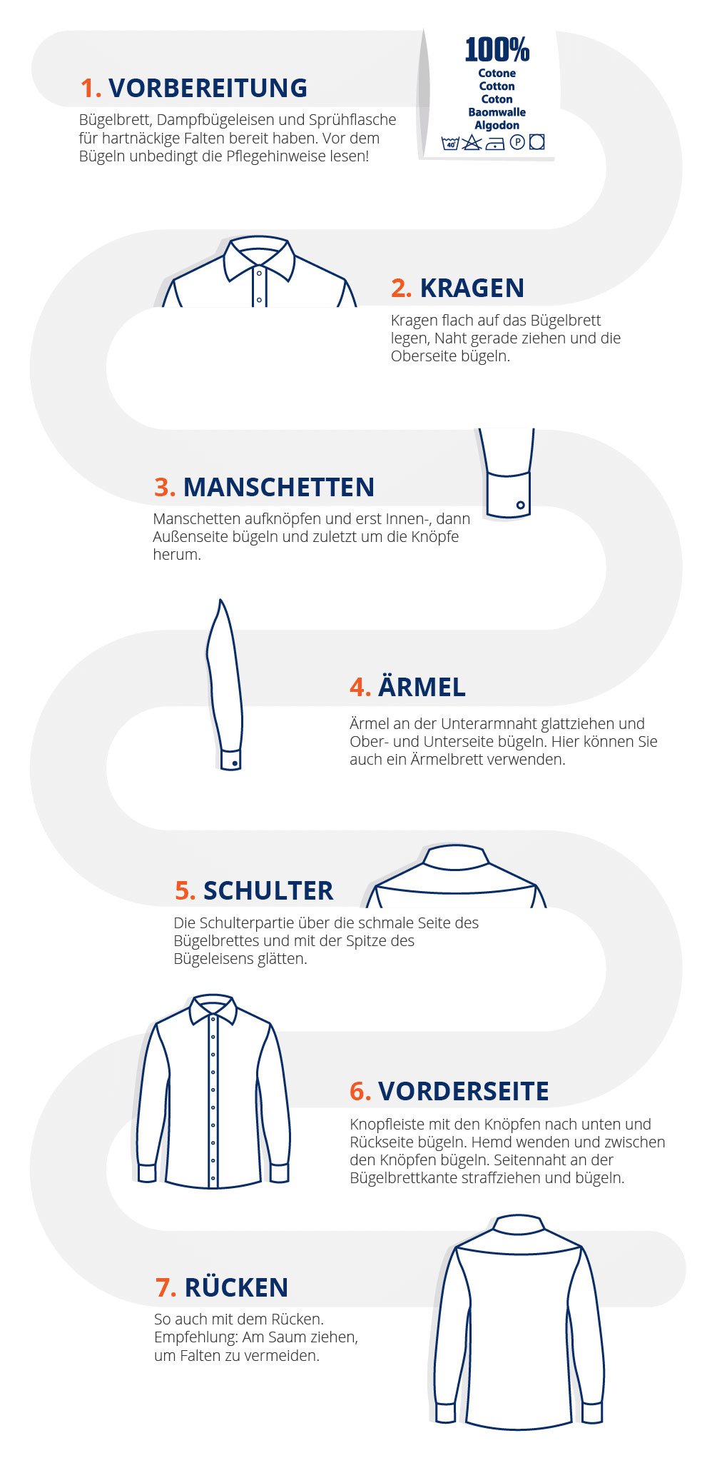 Hemden-Bügeln-Schritt-für-Schritt Hemden-Bügeln-Schritt-für-Schritt