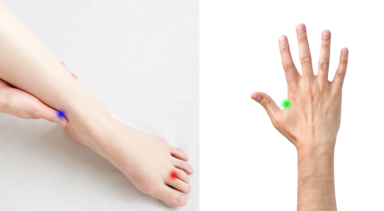 Akupressurpunkte-Hand-Fuß Akupressurpunkte-Hand-Fuß