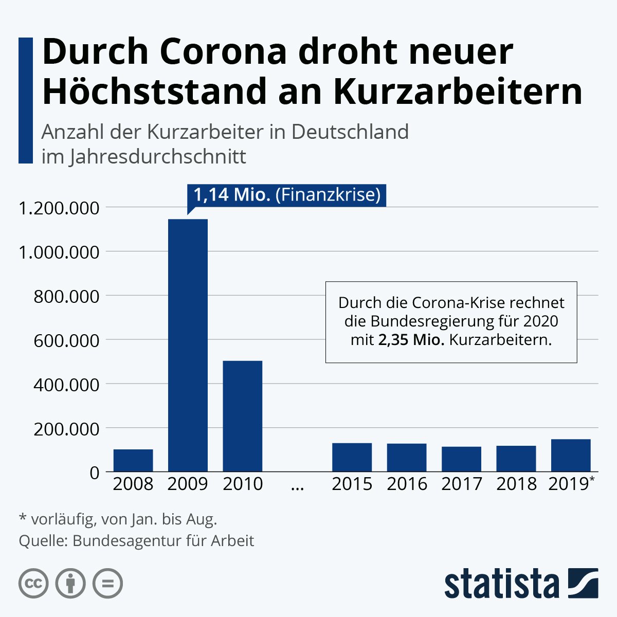 Kurzarbeit Kurzarbeit